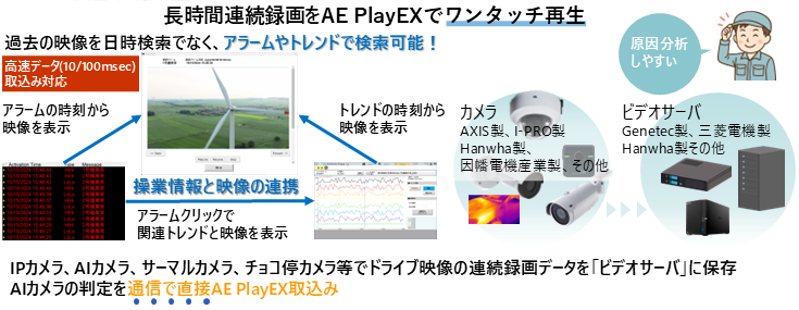 AE Play01