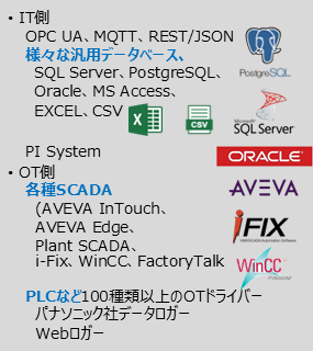 豊富なデータソース