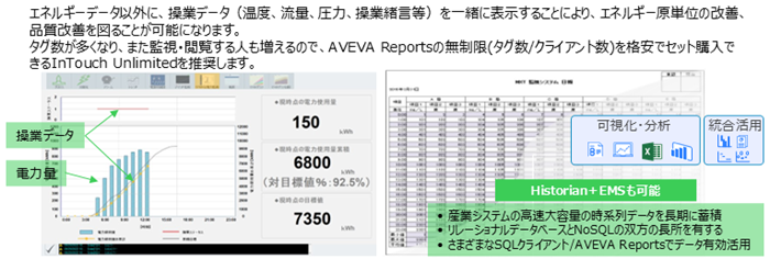 エネルギー管理システム EMS から操業監視との統合へ
