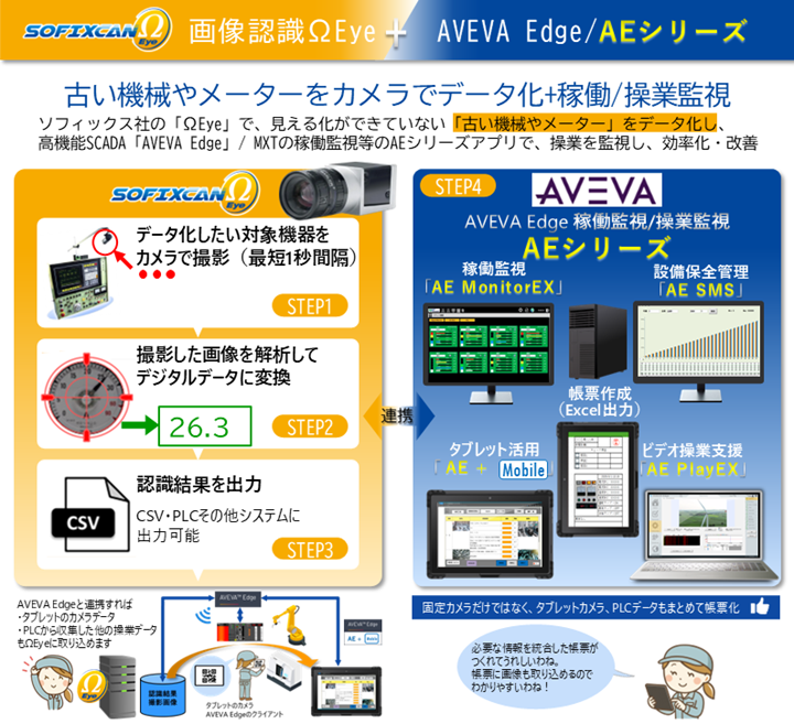 ΩEye+AE Monitor1
