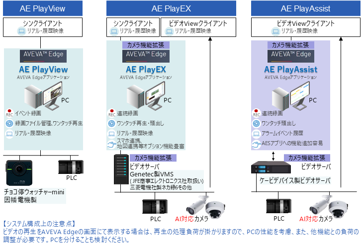 システム構成イメージ