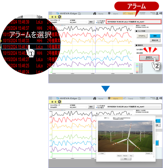 アラームとトレンドを連携