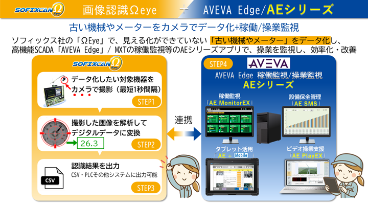 ΩEye+AE Monitor1