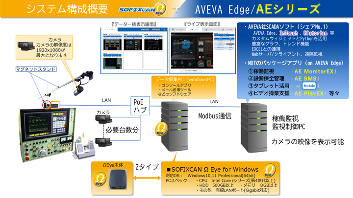 Eye+AE Monitor4